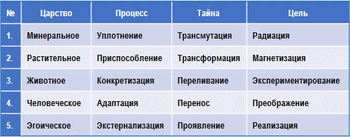 Эзотерическая психология - img_27.png