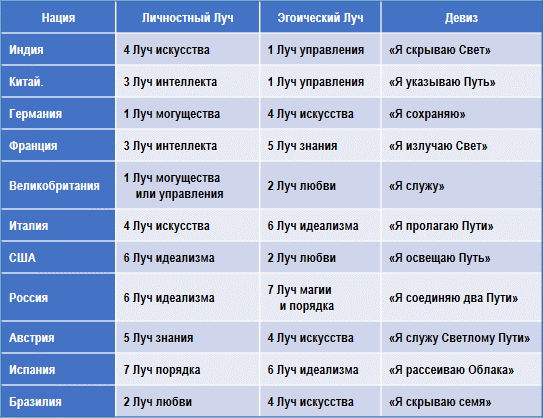 Эзотерическая психология - img_32.png