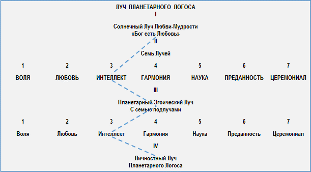 Эзотерическая психология - img_33.png