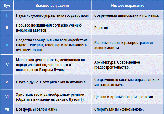 Эзотерическая психология - img_34.png