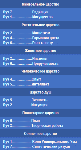 Эзотерическая психология - img_36.png