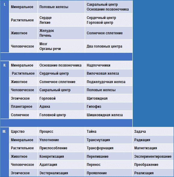 Эзотерическая психология - img_37.png