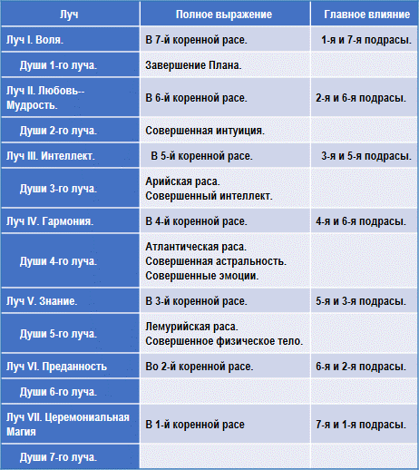 Эзотерическая психология - img_51.png