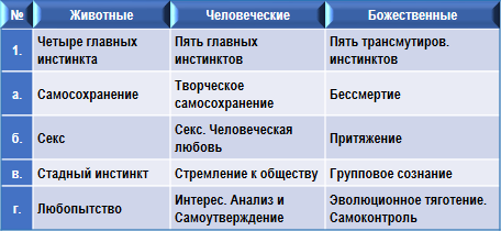 Трактат о семи лучах. Том 2. Эзотерическая психология. - img_14.png