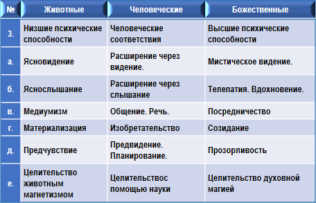 Трактат о семи лучах. Том 2. Эзотерическая психология. - img_16.png