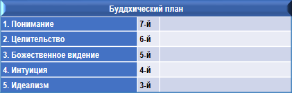 Трактат о семи лучах. Том 2. Эзотерическая психология. - img_21.png