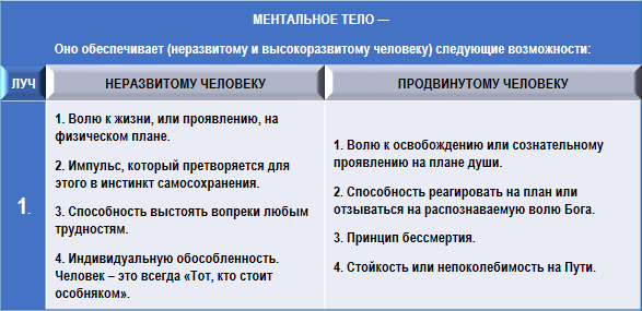 Трактат о семи лучах. Том 2. Эзотерическая психология. - img_9.png