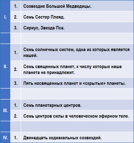 Эзотерическая астрология - img_0.png