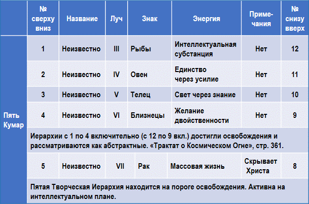 Эзотерическая астрология - img_1.png