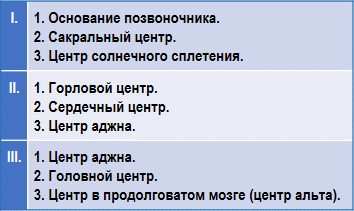 Эзотерическая астрология - img_10.png