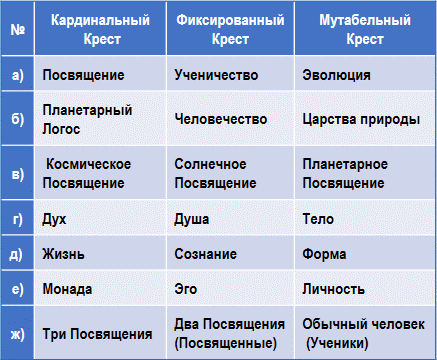 Эзотерическая астрология - img_11.png