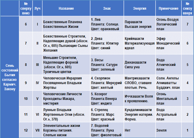 Эзотерическая астрология - img_2.png