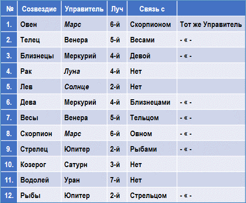 Эзотерическая астрология - img_6.png