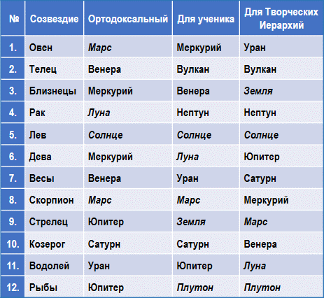 Эзотерическая астрология - img_8.png