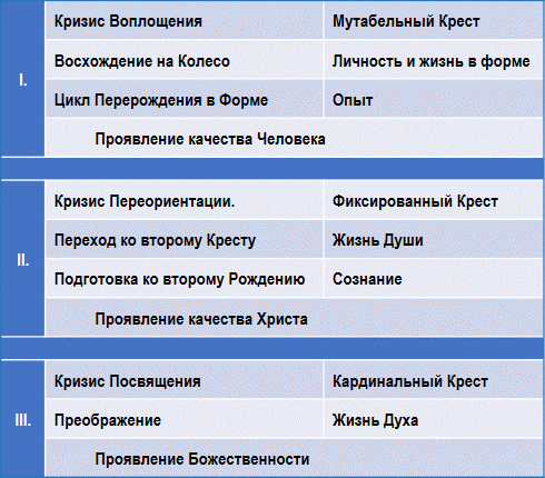 Эзотерическая астрология - img_15.png