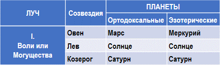 Эзотерическая астрология - img_16.png