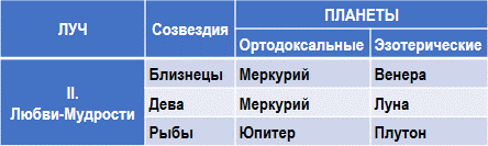 Эзотерическая астрология - img_17.png