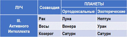 Эзотерическая астрология - img_18.png