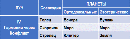 Эзотерическая астрология - img_19.png