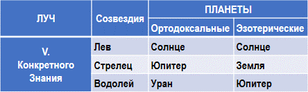 Эзотерическая астрология - img_20.png