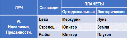 Эзотерическая астрология - img_21.png