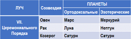 Эзотерическая астрология - img_22.png