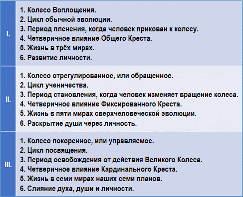 Эзотерическая астрология - img_23.png