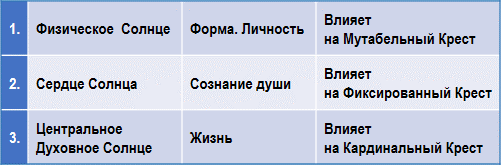 Эзотерическая астрология - img_24.png