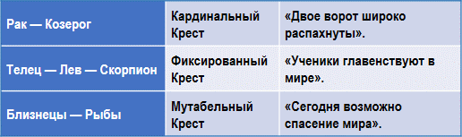 Эзотерическая астрология - img_27.png