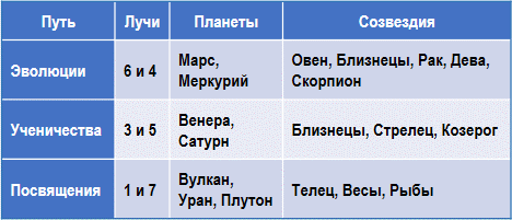 Эзотерическая астрология - img_28.png