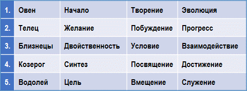 Эзотерическая астрология - img_38.png