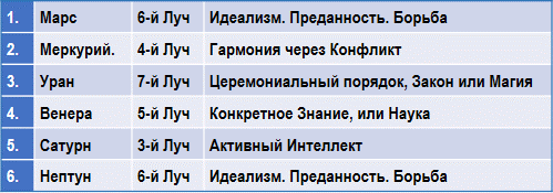 Эзотерическая астрология - img_40.png