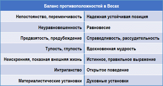 Эзотерическая астрология - img_41.png