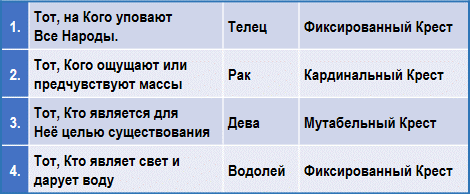 Эзотерическая астрология - img_42.png