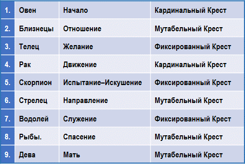 Эзотерическая астрология - img_43.png