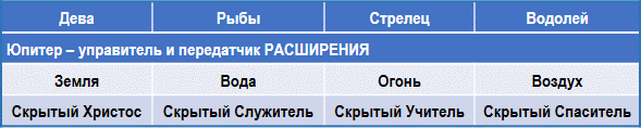 Эзотерическая астрология - img_44.png