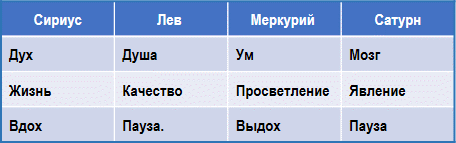 Эзотерическая астрология - img_45.png