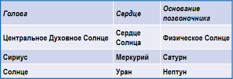 Эзотерическая астрология - img_46.png