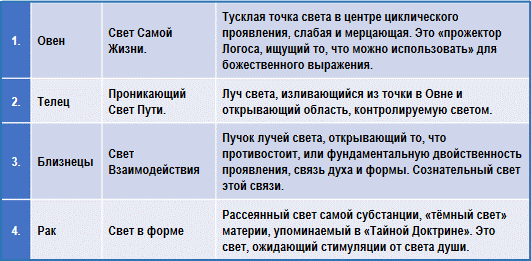 Эзотерическая астрология - img_47.png