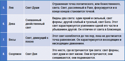 Эзотерическая астрология - img_48.png