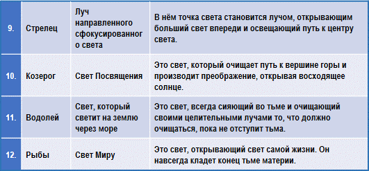 Эзотерическая астрология - img_49.png