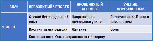 Эзотерическая астрология - img_50.png