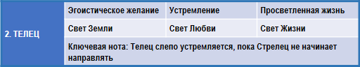 Эзотерическая астрология - img_51.png