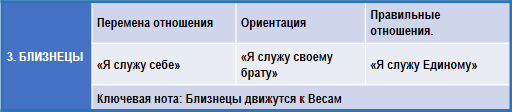 Эзотерическая астрология - img_52.png