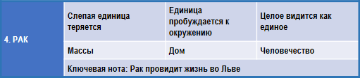 Эзотерическая астрология - img_53.png