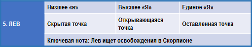 Эзотерическая астрология - img_54.png