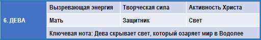 Эзотерическая астрология - img_55.png