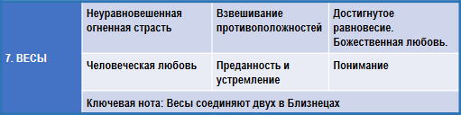 Эзотерическая астрология - img_56.png