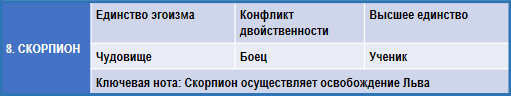 Эзотерическая астрология - img_57.png