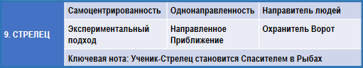 Эзотерическая астрология - img_58.png